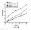 Fig. 03 - Method to assay test substances