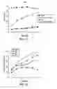 Fig. 09 - Method to assay test substances