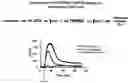 Fig. 01 - High throughput screening assay for the TRPM5 ion channel