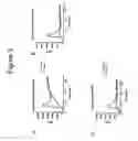 Fig. 04 - High throughput screening assay for the TRPM5 ion channel