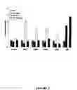 Fig. 04 - Methods, compositions and kits for use in prognosis, characterization and treatment of cancer