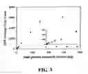 Fig. 05 - Glass-immobilized, protein-acrylamide copolymer and method of making thereof