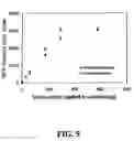 Fig. 07 - Glass-immobilized, protein-acrylamide copolymer and method of making thereof