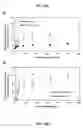 Fig. 17 - Glass-immobilized, protein-acrylamide copolymer and method of making thereof