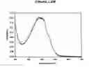 Fig. 09 - Beta-sheet proteins with specific binding properties