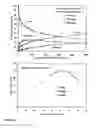 Fig. 07 - Immobilization of enzyme on a fibrous matrix