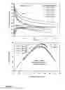 Fig. 08 - Immobilization of enzyme on a fibrous matrix