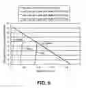 Fig. 07 - Methods and organisms for the growth-coupled production of succinate