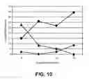Fig. 11 - Methods and organisms for the growth-coupled production of succinate