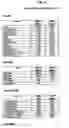 Fig. 03 - Method of producing baculovirus