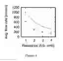 Fig. 03 - Methods and devices for quantitative viral assays