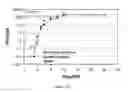 Fig. 13 - Methods and devices for quantitative viral assays