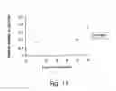 Fig. 13 - Pulse-medium perfusion bioreactor with improved mass transport for multiple-3-D cell constructs