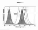 Fig. 02 - Alloyed semiconductor quantum dots and concentration-gradient alloyed quantum dots, series comprising the same and methods related thereto