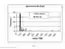 Fig. 03 - Diagnostic method for proteinaceous binding pairs, cardiovascular conditions and preeclampsia