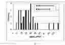 Fig. 05 - Diagnostic method for proteinaceous binding pairs, cardiovascular conditions and preeclampsia