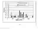 Fig. 06 - Diagnostic method for proteinaceous binding pairs, cardiovascular conditions and preeclampsia