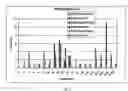 Fig. 07 - Diagnostic method for proteinaceous binding pairs, cardiovascular conditions and preeclampsia