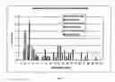Fig. 08 - Diagnostic method for proteinaceous binding pairs, cardiovascular conditions and preeclampsia