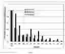 Fig. 09 - Diagnostic method for proteinaceous binding pairs, cardiovascular conditions and preeclampsia
