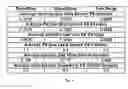 Fig. 10 - Diagnostic method for proteinaceous binding pairs, cardiovascular conditions and preeclampsia