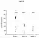 Fig. 02 - Methods of detecting lubricin