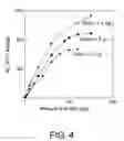 Fig. 05 - Methods of quantitatively measuring biomolecules