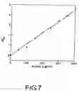 Fig. 08 - Methods of quantitatively measuring biomolecules