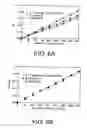 Fig. 09 - Methods of quantitatively measuring biomolecules