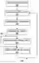 Fig. 01 - Method for in-line testing of semiconductor wafers