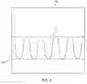 Fig. 03 - Chemical mechanical polishing test structures and methods for inspecting the same