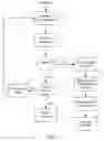 Fig. 04 - Chemical mechanical polishing test structures and methods for inspecting the same
