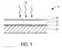 Fig. 02 - Method and apparatus for converting precursor layers into photovoltaic absorbers