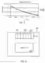 Fig. 04 - Polycide fuse with reduced programming time