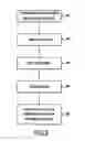 Fig. 03 - Treating a SiGe layer for selective etching
