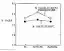 Fig. 01 - Method of cleaning semiconductor substrate conductive layer surface
