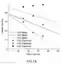 Fig. 19 - Method and system for controllable deposition of nanoparticles on a substrate