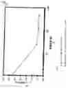 Fig. 03 - Plasma doping method and plasma doping apparatus