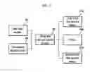 Fig. 04 - Slurry supply unit for CMP apparatus