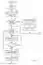 Fig. 05 - Apparatus and method for reducing message collision between mobile stations simultaneously accessing a base station in a CDMA cellular communications system