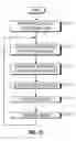 Fig. 10 - Parallel power amplifier and associated methods