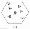 Fig. 01 - Method for determining a routing in an ad-hoc radio communications system