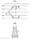 Fig. 03 - Method for determining a routing in an ad-hoc radio communications system