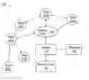 Fig. 01 - Hybrid localization in wireless networks