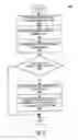 Fig. 07 - Method and system for controlling a valuable movable item