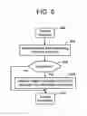 Fig. 07 - Scanning and decoding methods and apparatus for mobile communication devices
