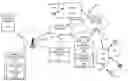 Fig. 01 - Mobile-Device Directed Conference Call Interface