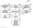 Fig. 01 - Wireless coverage assurance method and apparatus