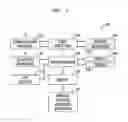 Fig. 02 - Wireless coverage assurance method and apparatus