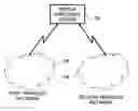 Fig. 01 - Mobile station, anchor call server, and method for conducting a call